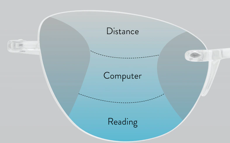 SCOJO GELS BLULITE Square Progressive